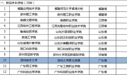 深圳技术大学来啦!明年起独立招生,首批设6个本科专业
