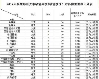 教育部正在公示!师范大学福清分校改名字啦~