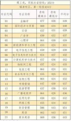 报考福建师范大学福清分校,官微君为您答疑解惑!