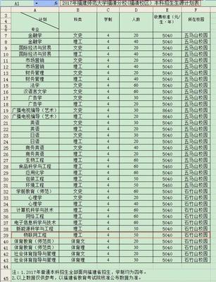 福建师范大学福清校区有物联网专业吗_360问答