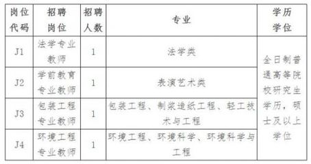 这些单位招人啦:含漳州消防 省厅直属事业单位、学校等