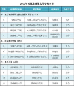 教育部拟批准设置11所高校 3新设4转设4更名