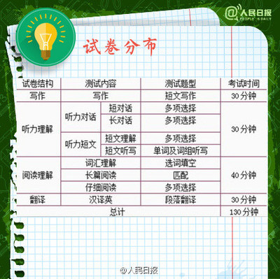 福建师大福清分校电信系系刊窗外的微博&私杂志