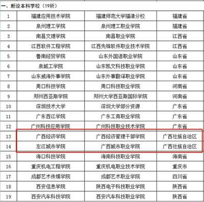 高校更名潮再起 北部湾大学与南宁师范大学正式亮相